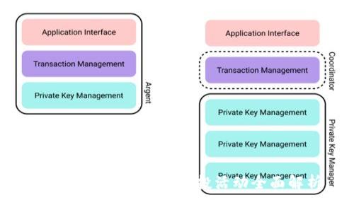 Tokenim钱包最新空投活动全面解析