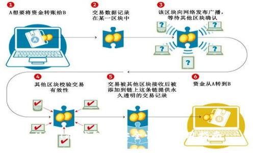 USDT冷钱包的安全性与使用指南