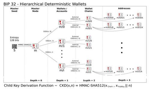 如何使用Tokenim创建属于你自己的狗狗币