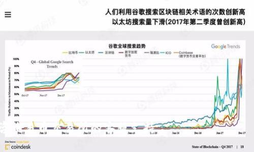   易币交易所官方网址及使用指南 / 

 guanjianci 易币交易所, 交易所, 加密货币, 数字资产 /guanjianci 

一、什么是易币交易所？
易币交易所是一家专注于加密货币交易的平台，提供用户安全、便捷的交易服务。该平台支持多种数字资产的交易，包括比特币、以太坊、莱特币等主流币种，同时也支持多种法币入金，满足不同用户的需求。易币交易所通过先进的技术架构，确保用户资金的安全性和交易的流畅性。

二、易币交易所的注册与登录
要使用易币交易所的服务，用户需要先进行注册。注册流程通常包括填写基本信息、验证邮箱或手机号码、设置安全密码等步骤。完成注册后，用户可以通过输入注册时使用的邮箱或手机号和密码进行登录。
为了保护用户的账户安全，易币交易所通常会提供双重身份验证（2FA）功能，建议用户启用这一功能，以增强账户的安全性。一旦账户激活，用户就可以开始进行数字资产交易了。

三、如何进行交易？
在易币交易所完成注册后，用户可以进行数字资产的买卖交易。用户首先需要在平台上充值，充值方式通常包括银行转账、支付宝、微信支付等多种选择。充值成功后，用户余额将会显示在账户中。
接下来，用户可以选择自己感兴趣的币种进行交易。易币交易所提供了现货交易和合约交易等多种交易方式，用户可根据自己的需求选择适合的方式。在现货交易中，用户可以直接以市场价格购买或出售数字资产，而合约交易则允许用户以杠杆的方式进行交易，进一步放大投资收益。

四、易币交易所的安全性如何？
易币交易所采取多种安全措施以保障用户资产的安全。首先，平台采用行业领先的冷钱包技术，将大部分用户资产存储在离线硬件钱包中，以防止黑客攻击。其次，平台定期进行安全审计，更新系统，以应对持续变化的网络安全挑战。
此外，易币交易所还会对用户的交易行为进行实时监控，一旦发现异常交易会及时警告用户。对于资金的提现，平台通常需要用户进行身份验证，以确保交易的合法性。

五、客服与服务支持
易币交易所提供多种渠道的客服支持，包括在线客服、电话咨询和邮箱支持。用户在使用过程中如果遇到任何问题，可以随时联系平台客服，获取专业的帮助。同时，平台也会定期更新FAQ，帮助用户更好地了解各项功能与操作。

常见问题解答
问题一：如何选择合适的交易币种？
选择合适的交易币种是投资加密货币的重要一环。通常，用户需要考虑以下几个因素：
ul
  li市场需求：了解当前市场上哪些币种表现突出，哪些币种有良好的发展潜力。/li
  li币种特性：每种加密货币都有其独特的技术背景和市场应用，例如比特币更偏向于价值储存，而以太坊则在智能合约领域具备优势。/li
  li风险承受能力：不同币种的波动性也不同，投资者需要根据自身的风险承受能力来选择合适的币种。/li
/ul
在选择币种时，建议用户多做市场调研，并可以向其他有经验的投资人士请教，这将有助于了解不同币种的最新动态。

问题二：如何确保账户安全？
确保账户安全是每个加密货币投资者的重要责任。以下是几种确保账户安全的有效措施：
ul
  li启用双重身份验证（2FA）：这会为账户增加一道安全防线。/li
  li定期更换密码：定期更换账户密码，避免使用简单的和常见的密码。/li
  li小心钓鱼网站与欺诈邮件：确保网址的正确性，不要随便点击不明链接。/li
/ul
通过遵循这些安全措施，投资者可以大大降低账户被盗的风险，从而保护自己的数字资产。

问题三：易币交易所的手续费如何计算？
易币交易所的手续费结构通常包括交易手续费和提现手续费。交易手续费是指在买卖交易中，平台对每笔交易收取的费用，通常以交易金额的一定比例收取。很多交易所会根据用户的交易量提供不同的手续费档位，也就是说，交易量越大，手续费可能越低。
提现手续费则是指用户将资金从交易所提取到个人账户时需要支付的费用，这个费用通常是固定的或按转账金额的某一比例收取。在进行交易时，用户应仔细阅读交易所的手续费说明，以便于成本的准确估算。

问题四：如何判断一个交易所的可信度？
判断一个交易所的可信度可以通过以下几个方面进行评估：
ul
  li交易所的监管情况：确保所选交易所获得适当的金融监管 license，这意味着其运作符合当地法律。/li
  li透明度：靠谱的交易所会公开其运营数据，如用户反馈、财务状况等。/li
  li用户评价：查看其他用户的评价和反馈，了解其在用户中的声誉。/li
/ul
尤其是在选择平台进行交易之前，用户务应全面了解平台的背景与其过往记录，以避免潜在的风险。

问题五：新手如何快速上手易币交易所？
对于新手用户来说，以下是一些快速上手易币交易所的建议：
ul
  li熟悉平台界面：登陆后，花一些时间熟悉交易所的各项功能，包括充值、提现、交易和账户设置等。/li
  li学习基本知识：了解一些加密货币的基本知识，如如何阅读K线图，什么是交易对等。/li
  li模拟交易：如果交易所提供模拟交易功能，建议在实际投入资金前利用这个功能进行练习。/li
/ul
结合这些步骤，新手可以更快地上手，并能快速适应市场环境，提高交易的成功率。

通过以上的介绍和解答，相信您对易币交易所有了更全面的了解。如果您还有其他问题或需要进一步的帮助，可以随时咨询易币交易所的客服支持。