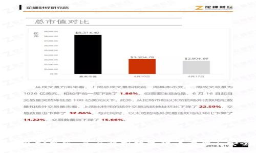 思考一个符合用户搜索需求并且的优质

IM钱包安卓版：全面解析数字货币管理与安全性