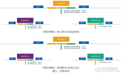 如何进行Token.im的安全自测：全面指南与实用技巧