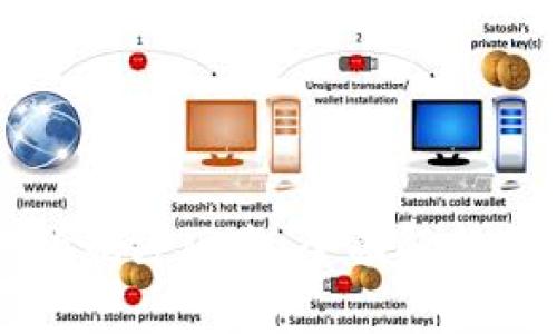 探索 Token.im 的最终版本：全面解析新特性与用户体验