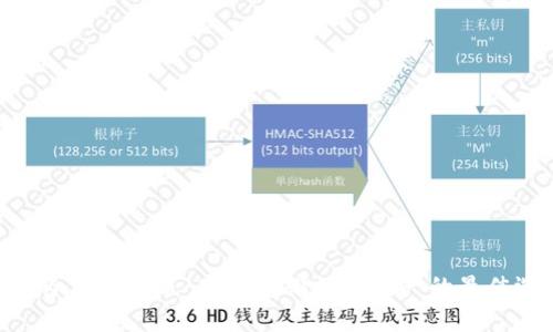 探索冷钱包样式：安全存储数字资产的最佳选择
