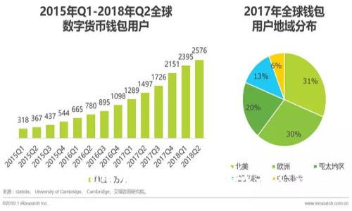 如何在Tokenim平台上成功卖掉USDT：详尽指南
