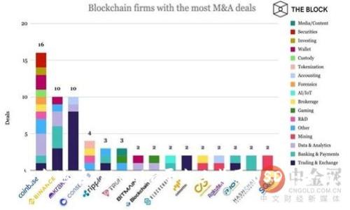 如何安全地在Tokenim平台上收取USDT：全面指南