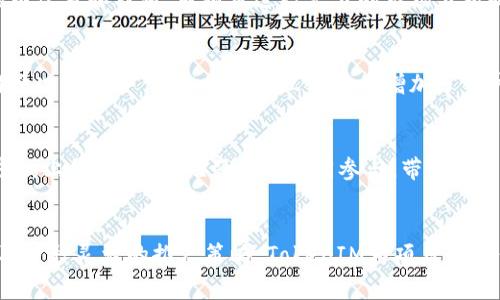   TokenIM上币费用详解：获取最新信息指南 / 

 guanjianci TokenIM，上币费用，加密货币，上币攻略，TokenIM平台 /guanjianci 

引言
在近年来加密货币市场的快速发展中，越来越多的投资者和开发者开始关注不同的交易平台和币种。TokenIM是一家新兴的数字资产交易平台，吸引了大量用户前来交易和投机。在这篇文章中，我们将详细讨论TokenIM的上币费用、流程以及相关的策略，帮助读者更好地了解TokenIM的运作模式。

TokenIM平台概述
TokenIM是一个集中于数字货币交易的服务平台，通过提供安全、高效、便捷的交易服务，致力于打造用户友好的交易环境。用户在TokenIM上可以进行多种类型的交易，如现货交易、合约交易以及其他衍生品交易等。TokenIM的目标是为广大投资者提供覆盖多种资产类型的服务。

上币费用的概念
上币费用是指在某个交易平台上增加新数字资产的成本。这个费用通常包括以下几部分：项目方的申请费用、审查费用，以及可能的技术集成费用等。交易所之间的费用结构可能有所不同，有些交易所可能会对新币收取较高的费用，而有些平台则可能提供较为优惠的方案，吸引新项目的参与。

TokenIM的上币费用详情
在TokenIM平台上，上币费用是一个重要考虑因素。TokenIM为了促进生态系统的健康发展，采用透明的定价策略。具体费用会因项目的复杂性、技术审核以及市场需求而异。一般而言，TokenIM会在其官方网站上公布相关费用的具体信息，包括申请费用、审核周期等。此外，TokenIM也鼓励项目方提供详细的白皮书和相关信息，以帮助审核团队作出公平公正的评估。

如何申请在TokenIM上币
申请在TokenIM上币的过程相对简单。以下是一般步骤：
ol
    li准备项目资料：项目方需要准备相关的白皮书、团队背景资料以及技术文档。/li
    li申请提交：通过TokenIM的官方渠道提交上币申请，填写相关信息并支付申请费用。/li
    li等待审核：TokenIM会对提交的申请进行审核，审核包括技术、合规等多个方面。/li
    li结果公示：审核通过后，TokenIM会在其平台上公示上币的信息，包括具体上线时间。/li
/ol

分析TokenIM的市场竞争力
在众多交易所中，TokenIM面临着激烈的竞争。以其独特的功能和用户体验脱颖而出是其成功的关键。以下是TokenIM的一些竞争优势：
ol
    li安全性：TokenIM采用了多重安全措施，能有效保障用户资产安全。/li
    li用户体验：平台界面友好，支持多种交易方式，帮助新手用户快速上手。/li
    li流动性：相对其他小型交易所，TokenIM能提供较高的流动性，满足大额交易需求。/li
/ol

常见问题解答
以下是可能与TokenIM及其上币相关的一些常见问题，每个问题附带详细解答。

问题1：在TokenIM上币的具体费用是多少？
TokenIM上币的费用因项目而异，具体费用通常必须通过他们的官方渠道申请，并取决于提交的信息和市场情况。总体而言，项目方需要准备一定的资金用于上币申请，例如，基础的申请费用是一个需要考虑的部分。而在某些情况下，若属于优质项目，TokenIM可能会减免部分费用或提供其他支持，从而帮助项目方更好地融入TokenIM的生态。

问题2：TokenIM如何确保上币的项目质量？
为了确保项目的质量，TokenIM有一套严格的审核流程。审核团队会从多个维度评估项目，包括团队背景、项目白皮书、技术可行性及市场前景等。只有经过严格评估、符合平台标准的项目，才能成功上线TokenIM。同时，广大用户也可以通过社区反馈、项目动态等了解到即将上线的项目，确保市场透明性。

问题3：如何提高TokenIM上币申请的成功率？
提高上币申请的成功率主要依赖于项目的质量和准备工作。首先，团队应具备丰富的行业经验与技术能力，制定清晰而有前景的项目计划。其次，提交完整详尽的白皮书和材料，对项目进行充分的市场分析和预期规划。此外，积极参与社区建设、与用户进行良好的沟通，也是赢得TokenIM审核团队青睐的重要因素。

问题4：TokenIM的用户反馈如何影响上币策略？
用户反馈在TokenIM的上币策略中占有重要地位。TokenIM重视用户的声音，通过社区渠道收集用户对新项目的看法及需求，甚至在项目上线后会根据用户交易情况进行评估。这种双向互动不仅增加了用户粘性，还能为新项目提供重要的市场依据，使TokenIM在项目上线前形成更为准确的市场判断。

问题5：在TokenIM上币后，哪些推广策略能够帮助项目获得关注？
在TokenIM成功上币之后，项目方需要运用多种营销策略来提升自身的知名度。首先，可以利用社交媒体、论坛和社区等渠道进行软文营销与推广。其次，可以考虑线上线下活动，吸引用户共同参与，带动项目的讨论度。最后，也可以通过与TokenIM平台合作，推出交易奖励、空投等活动，进一步吸引用户关注和使用。

结论
TokenIM作为一个崭露头角的交易平台，不仅提供了多样化的上币通道，还在市场激烈竞争中体现了自身独特的优势。通过合理的费用结构、透明的审核流程以及多种灵活的推广策略，TokenIM为项目方提供了良好的成长机会。对于想要在TokenIM上币的项目方来说，清晰的准备工作与优质的项目质素将是通往成功的关键。