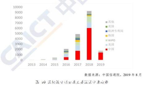 如何安全使用token.im的助记词以保护您的加密资产