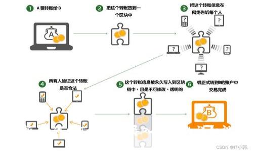全面解析：如何将Tokenim导入钱包的详细视频教学