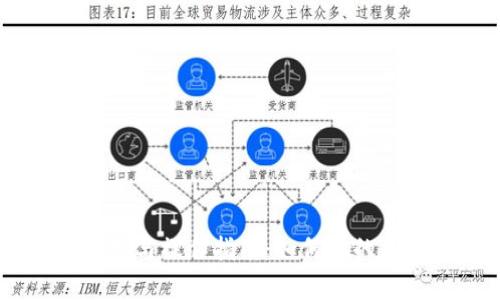 OKEx汇率分析与操作指南：如何你的加密货币投资