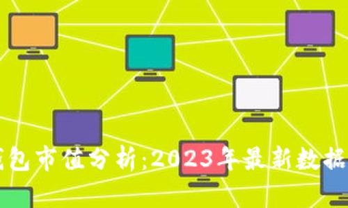 Token.im钱包市值分析：2023年最新数据与市场前景