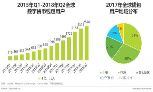 Token.im的使用风险分析及防范措施