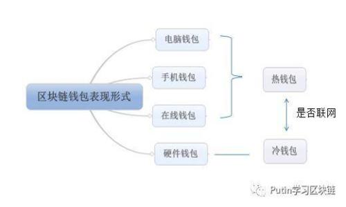 如何在Tokenim钱包中添加Aave代币：全面指南