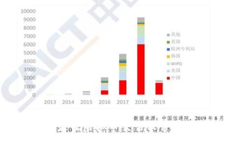 2023年国内最佳虚拟币交易软件推荐及使用指南