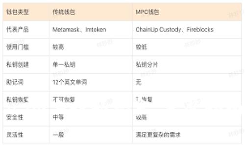 如何在Token.im上提取现金：完整指南与注意事项
