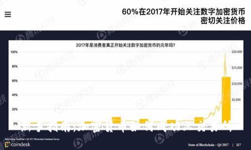 新手指南：加密货币如何成功上交易所