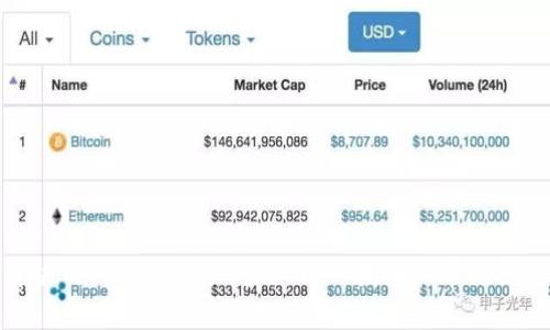 如何解决Tokenim登录问题：详细指南和常见问题解答