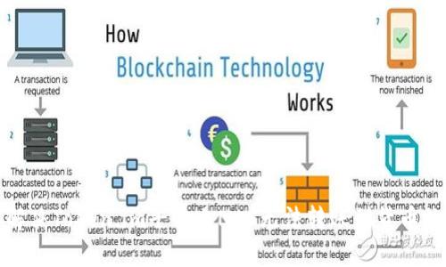 如何解决Token.im平台上NAS无法转账到货币的问题