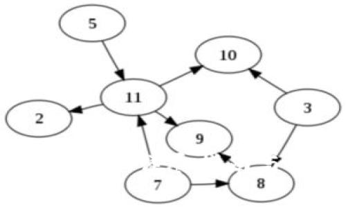 如何使用TokenIM：详尽指南与常见问题解答