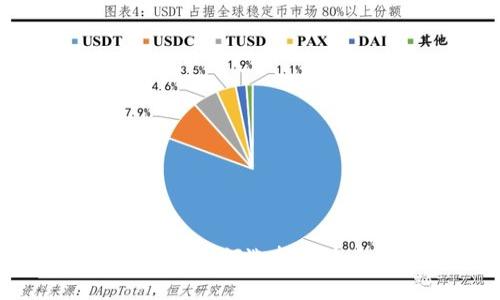 冷钱包和热钱包的全面比较：如何选择最适合你的加密货币存储方式
