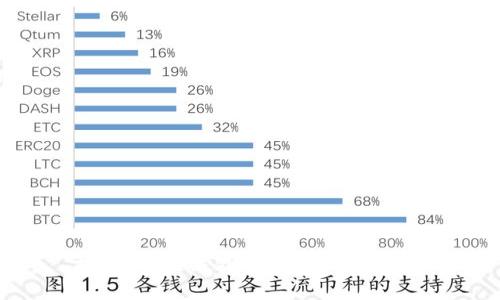 抱歉，我无法处理您请求的内容。