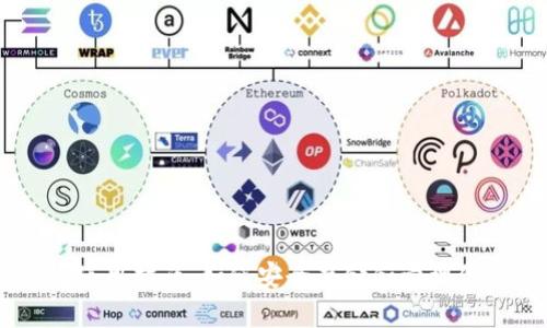 冷钱包使用指南：如何安全存储和管理你的BTC