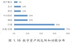 如何在Token.im中找到BTC找零地址：详细指南
