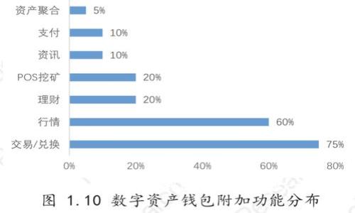 如何在Token.im中找到BTC找零地址：详细指南