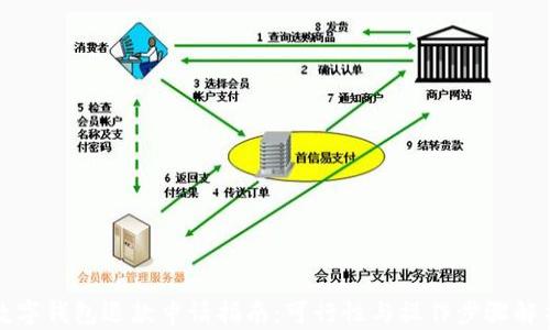
数字钱包退款申请指南：可行性与操作步骤解析