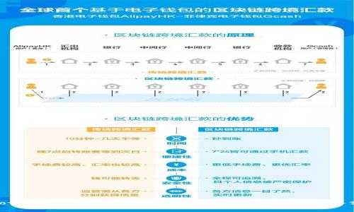 ziaotiTokenim安全运营官的职能与挑战: 深入分析