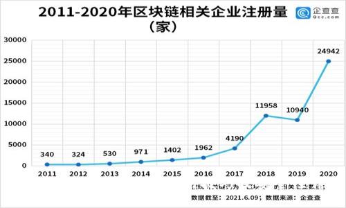 探索Core钱包：功能、使用技巧及安全性详解