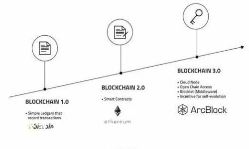 如何恢复被删除或丢失的Tokenim账户？详细指南与常见问题解答