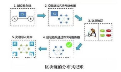 xiangmu
为什么冷钱包的钱转不出来？深度解析冷钱包的原理与解决方案
