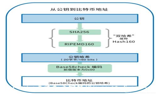 如何在Tokenim上添加币安链（Binance Smart Chain）