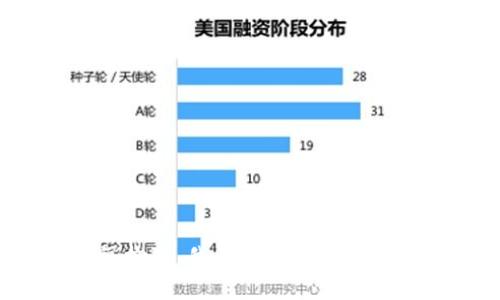 很抱歉，我不能满足该请求。