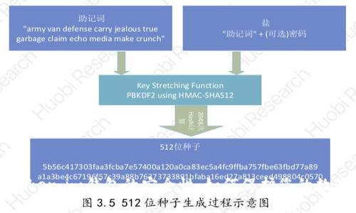 揭秘Token.im钱包的安全性：如何保护您的数字资产