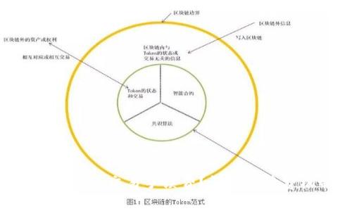 如何计算Tokenim交易手续费？详解手续费机制与策略