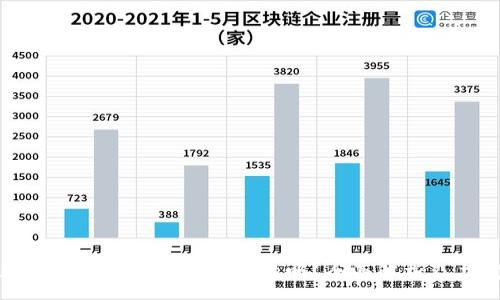 :
钱包助记词填写错误会被冻结吗?全面解析及应对策略