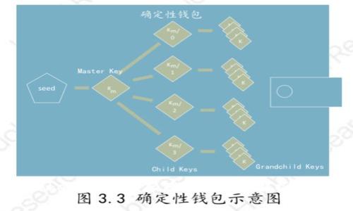 为什么Token.im不能存储EOS？深度解析与解决方案