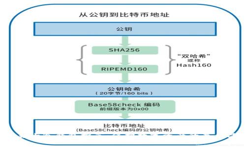 2023年男士冷钱包推荐：保护数字资产的最佳品牌解析