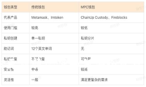 冷钱包未更新情况下如何安全管理数字货币