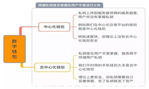 
冷钱包的隐私安全性：别人是否可以看到交易记录？