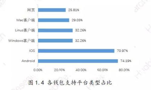 全面解析GEC冷钱包使用方法与注意事项