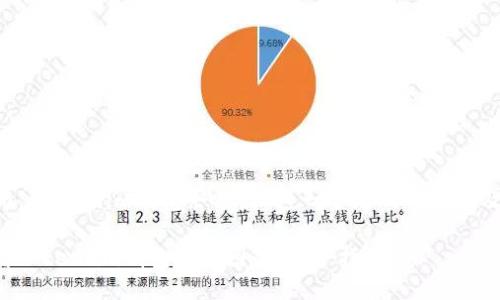 以下是为“token.im钱包余额图”这一主题所制作的及关键词。

如何查看Token.im钱包余额图：一步步指南
