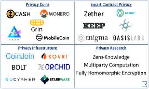 

Token.im钱包是否支持TRC20地址？全面解答与使用指南