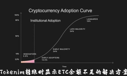 
Tokenim转账时显示ETC余额不足的解决方案