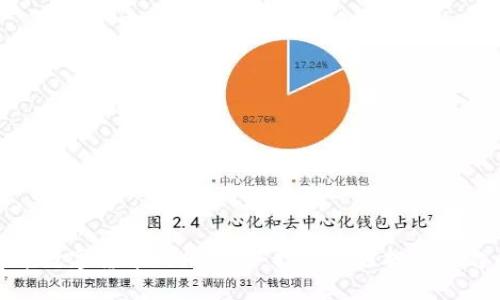  2023年数字货币网站排名：打造最佳投资平台的指南