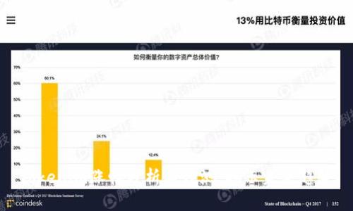 Tokenim涨幅分析与预测：揭示未来趋势