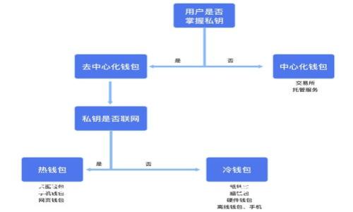 如何在Tokenim平台充值：详细步骤和注意事项