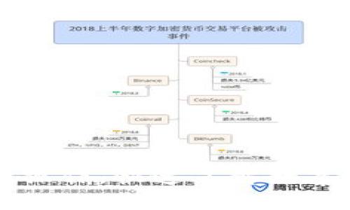 如何使用TokenIM BAT一键操作，快速了解数字货币交易的便捷性与安全性